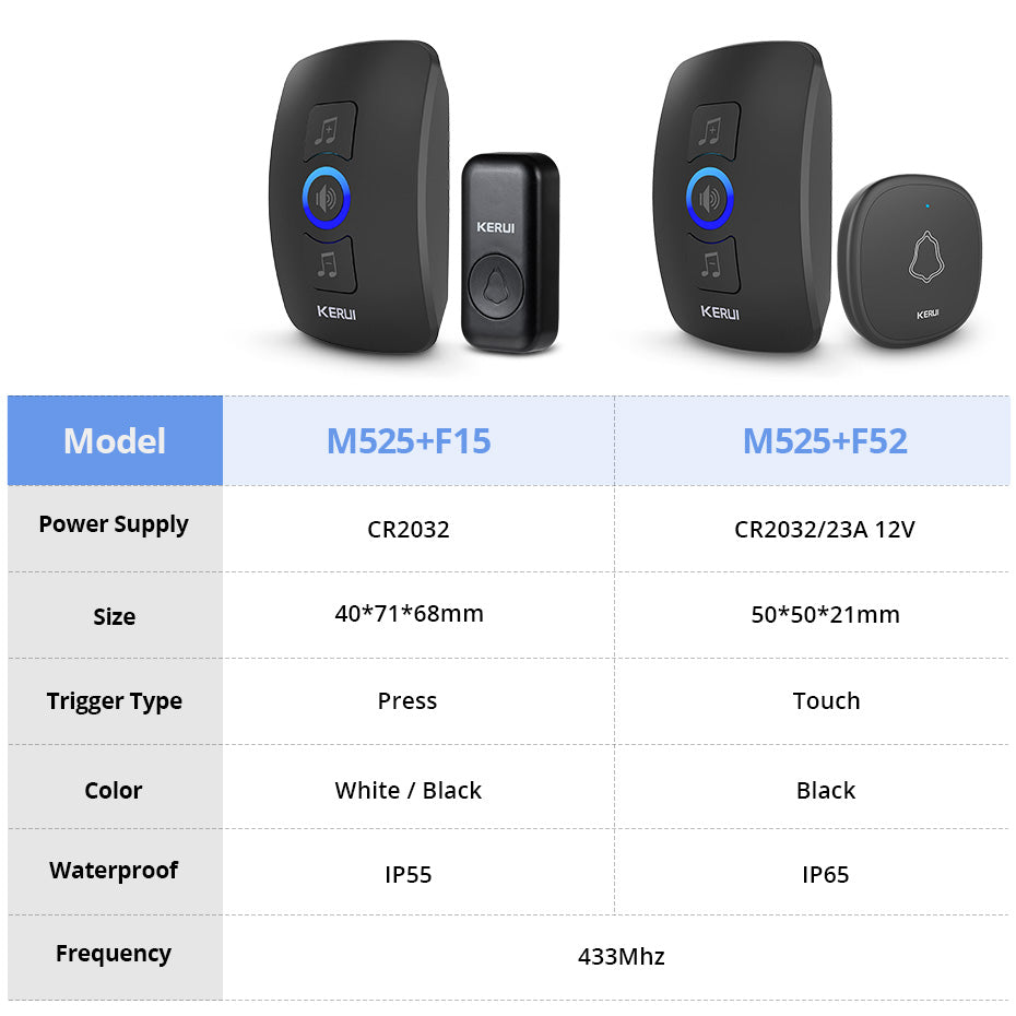 Outdoor Wireless Waterproof  Doorbell - Shopiffi